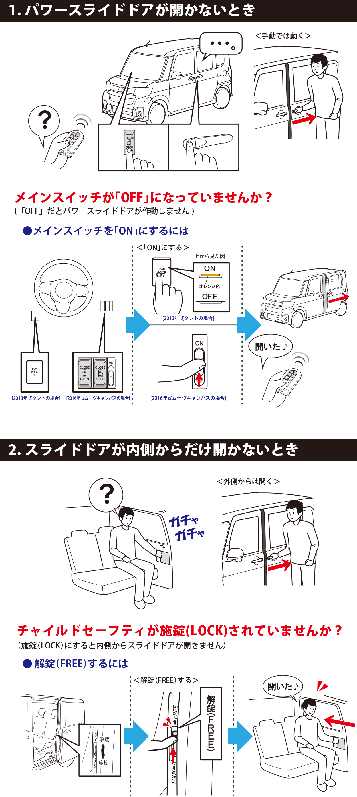 FAQ | スライドドアが動かないのですが、どうすればいいですか